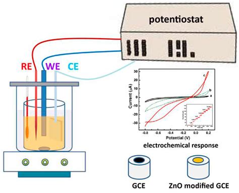 Electrolytic Sensor Method inc|Home .